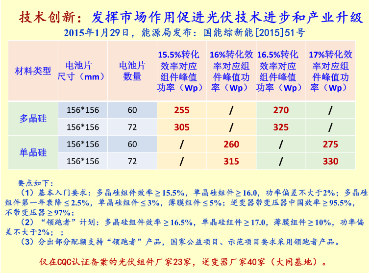 .技術創新趨勢