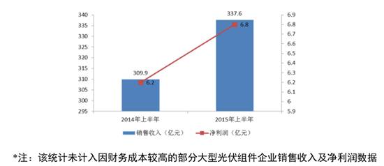制造業盈利能力