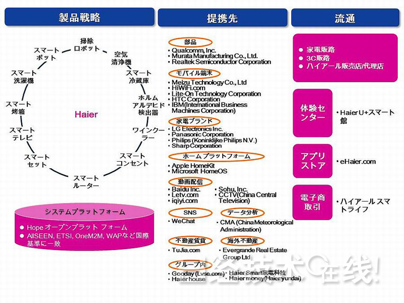 中國大型智能手機(jī)及家電廠商進(jìn)軍智能住宅領(lǐng)域