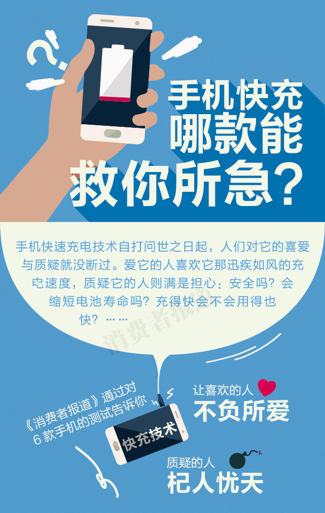測(cè)評(píng)報(bào)告:OPPO充電速度更快 小米快充名不副實(shí) 測(cè)評(píng)報(bào)告:OPPO充電速度更快 小米快充名不副實(shí)