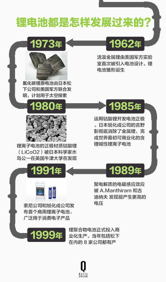 鋰電池如何帶領智能硬件廠商顛覆行業？