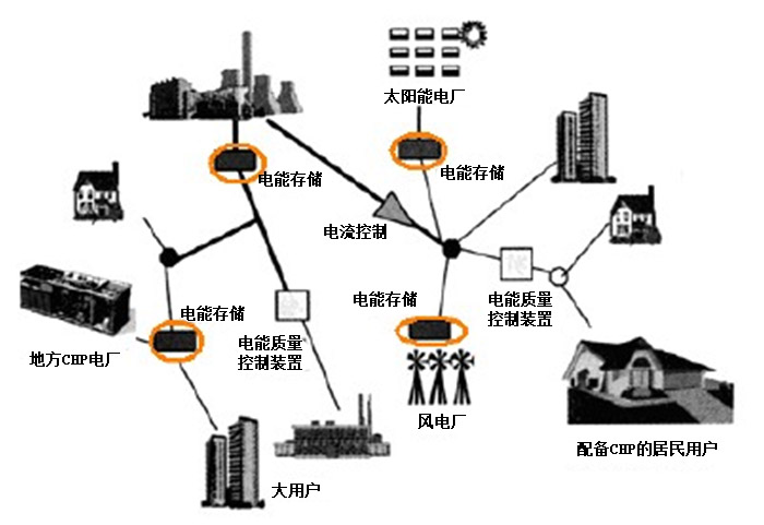 智能逆變儲能技術讓光伏發電更“守規則” 智能逆變儲能技術讓光伏發電更“守規則”