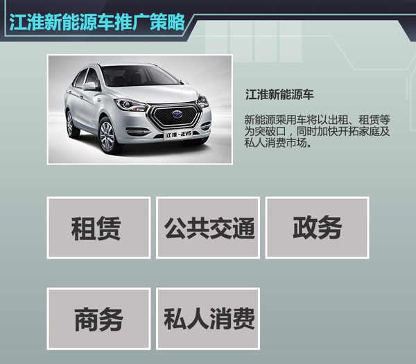 江淮微型電動車電池續航150km 將于明年發布