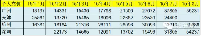 乘聯會:中國8月新能源乘用車銷量創新高至13801輛 乘聯會:中國8月新能源乘用車銷量創新高至13801輛