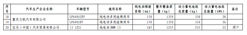 《免征車輛購置稅的新能源汽車車型目錄》(第五批) 《免征車輛購置稅的新能源汽車車型目錄》(第五批)