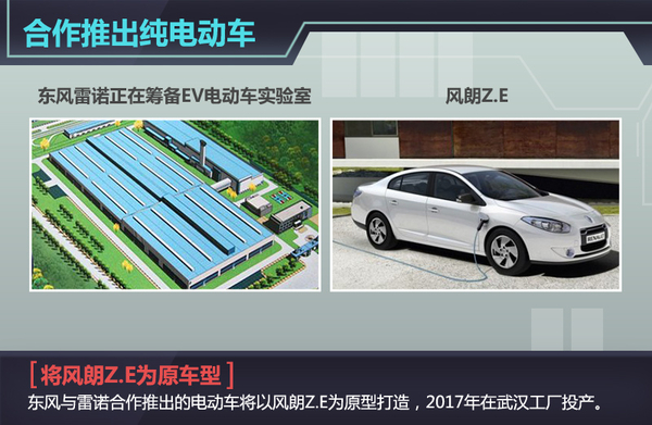 雷諾將在華生產(chǎn)純電動車 懸掛“東風(fēng)”標(biāo)識