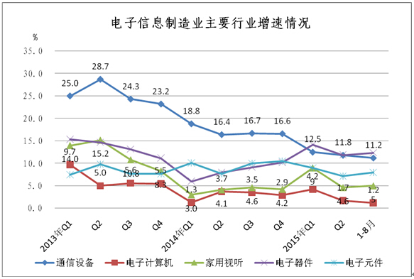 工信部：1-8月中國(guó)手機(jī)行業(yè)生產(chǎn)104654.3萬臺(tái)
