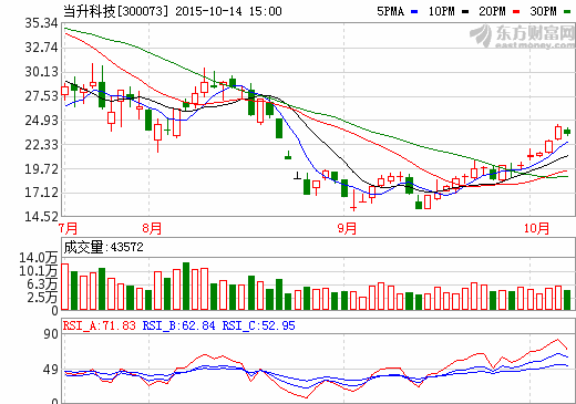 當升科技動力電池用正極材料滿產 業(yè)績迎拐點
