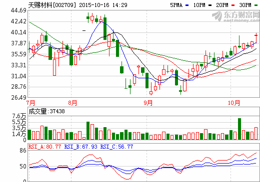 天賜材料：1000t/a鋰電池電解質材料項目將試生產