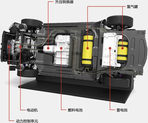 燃料電池汽車全產(chǎn)業(yè)鏈深度研究： 政策為帆 “氫”心起航