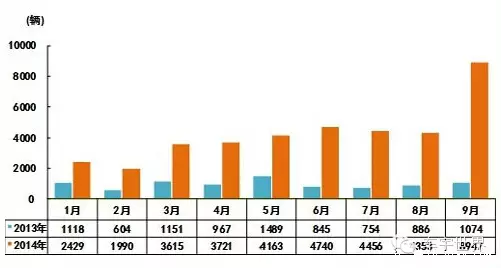 十年路線圖：新能源汽車向左還是向右？
