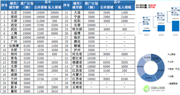 任美林：動力電池成為全球鋰電行業主要推動力量