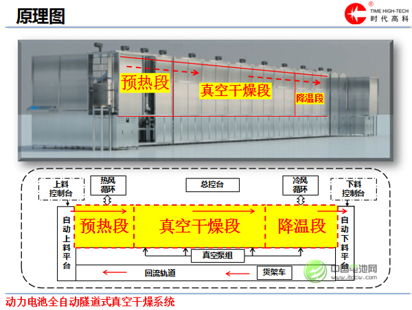 吳和瑋：水對動力電池的危害及真空干燥方法