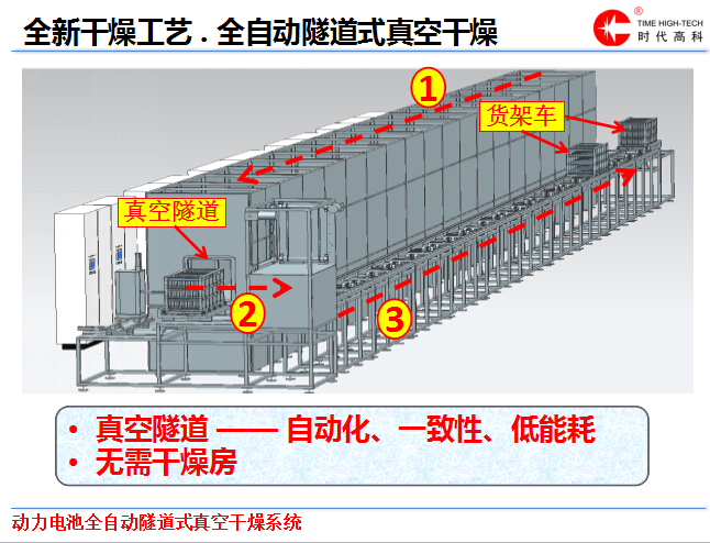 吳和瑋：水對動力電池的危害及真空干燥方法