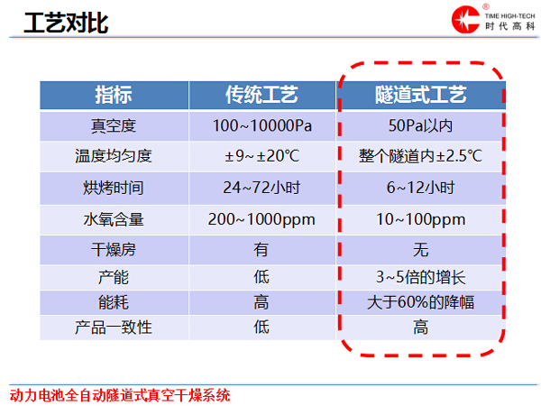 吳和瑋：水對動力電池的危害及真空干燥方法