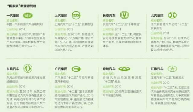 十二五收官在即 “國(guó)家隊(duì)”新能源汽車(chē)成績(jī)?nèi)绾危?/></p>



</div>



       <!--網(wǎng)頁(yè)其他內(nèi)容-->
<div  style=