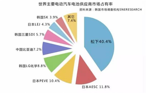 中國電動汽車發(fā)展報告：千億補貼能否造出特斯拉？