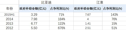 中國電動汽車發展報告：千億補貼能否造出特斯拉？