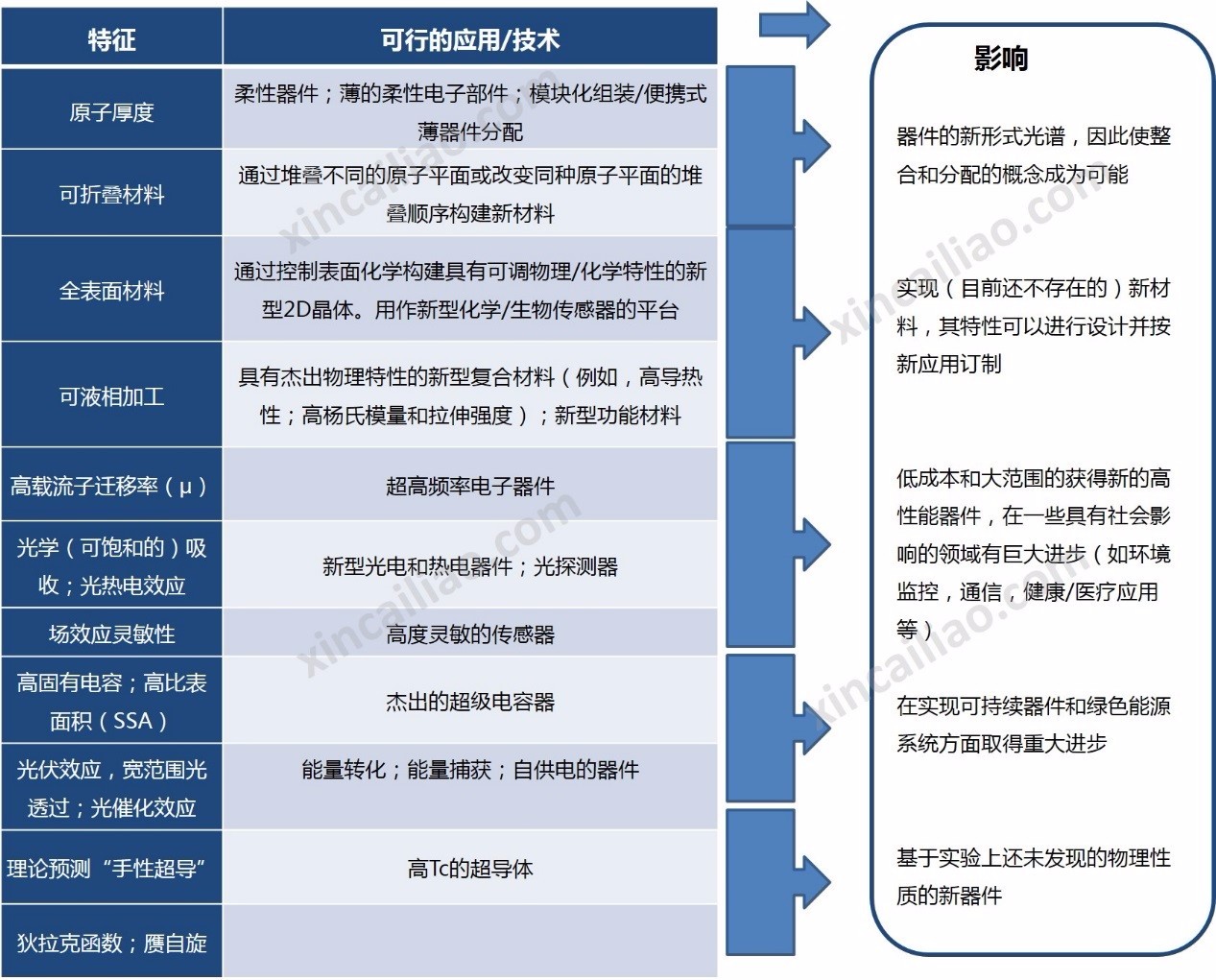 表1 GRMs的特性與優勢 表1 GRMs的特性與優勢