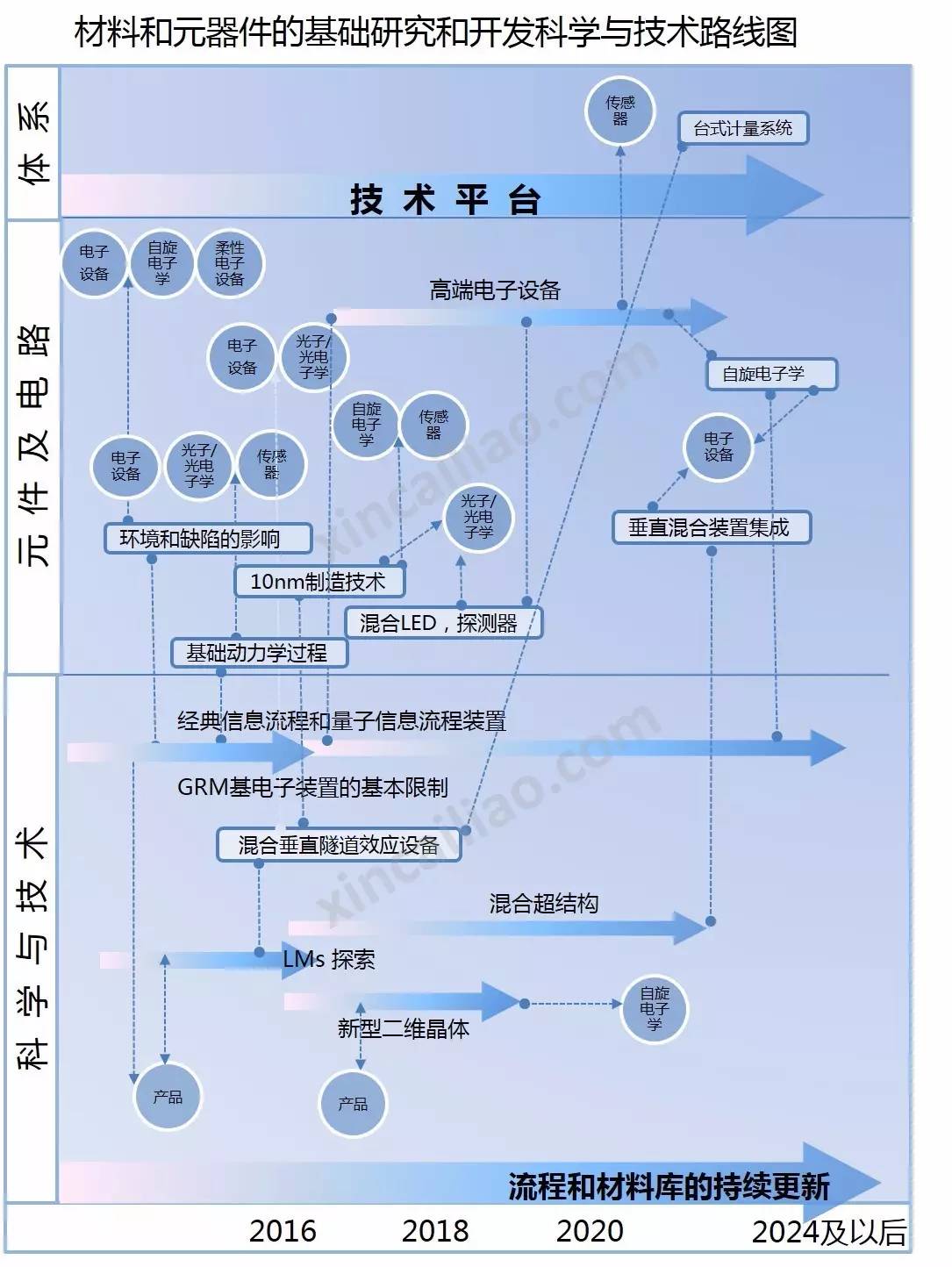 基礎科學 基礎科學