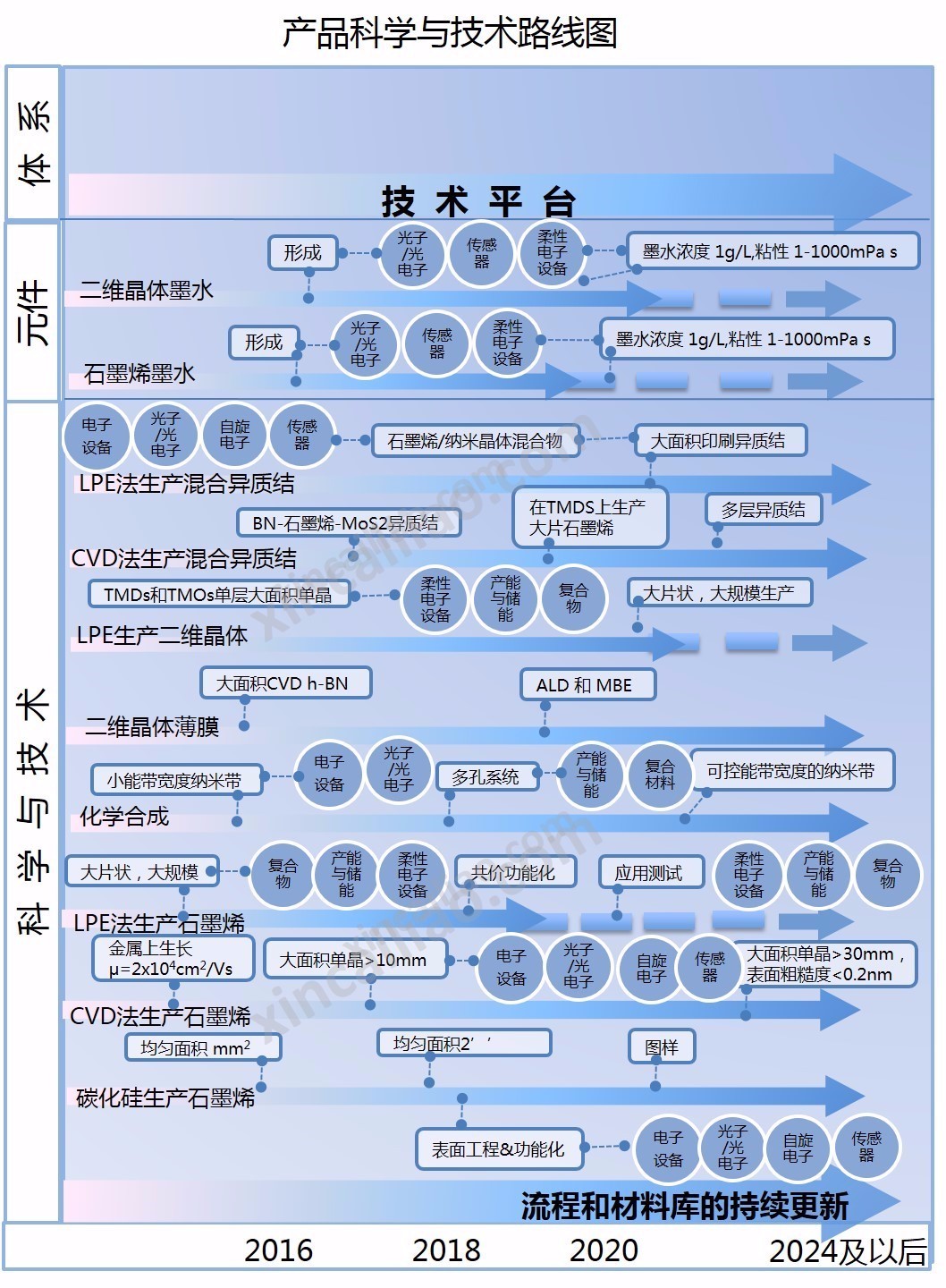 石墨烯產品