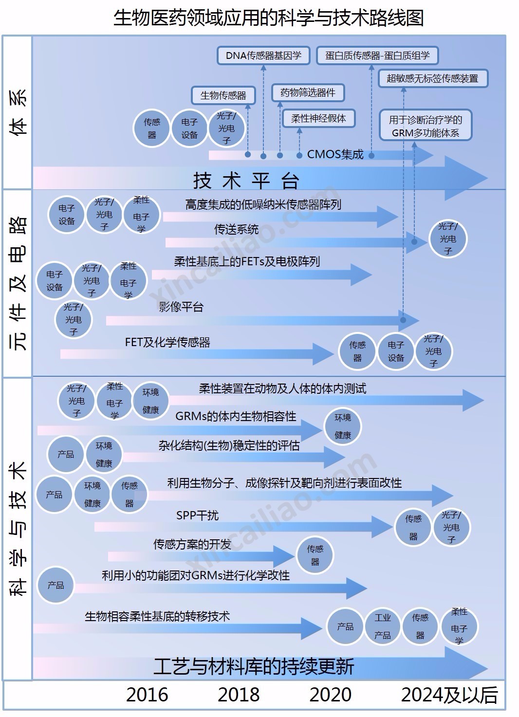 生物醫(yī)學設(shè)備