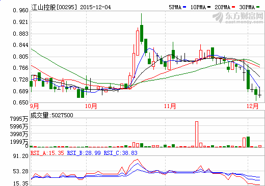 擬3.5億元收購中科恒源 江山控股光伏業務向上延伸 擬3.5億元收購中科恒源 江山控股光伏業務向上延伸
