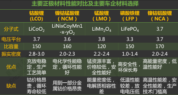 碳酸鋰現貨較少市價呈直線上漲 警惕瘋狂后的陷阱 碳酸鋰現貨較少市價呈直線上漲 警惕瘋狂后的陷阱