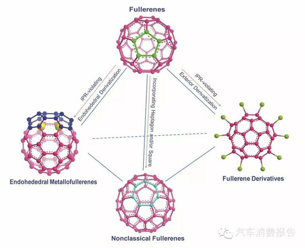 科學(xué)家研發(fā)世界最貴材料 為無(wú)人駕駛鋪路？