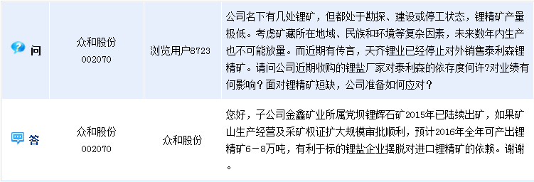 [互動(dòng)]眾和股份:黨壩鋰輝石礦今年陸續(xù)出礦