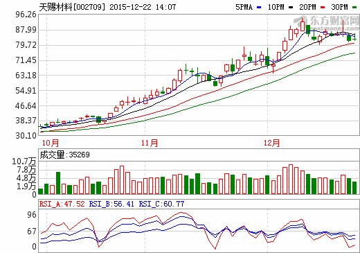 天賜材料6000萬入股江蘇容匯 保障碳酸鋰供應穩(wěn)定