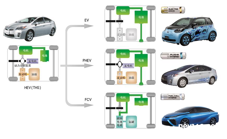 燃料電池車新一輪高峰期到來 中國(guó)能否抓住機(jī)會(huì)？