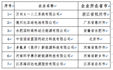 第二批動力蓄電池白名單發布 涉多家上市公司 第二批動力蓄電池白名單發布 涉多家上市公司