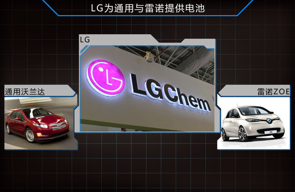 LG化學