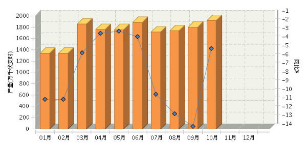 4%消費(fèi)稅開征在即 鉛酸電池企業(yè)何以突圍？