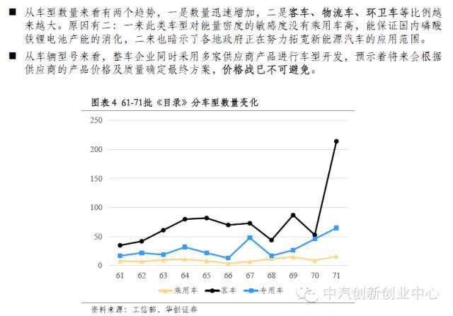 年終巨獻(xiàn)：新能源汽車全產(chǎn)業(yè)鏈深度研究