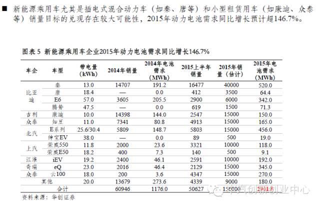 年終巨獻(xiàn)：新能源汽車全產(chǎn)業(yè)鏈深度研究