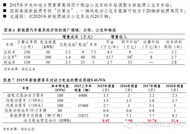 年終巨獻(xiàn)：新能源汽車全產(chǎn)業(yè)鏈深度研究