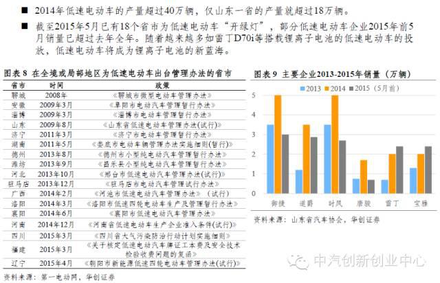 年終巨獻(xiàn)：新能源汽車全產(chǎn)業(yè)鏈深度研究