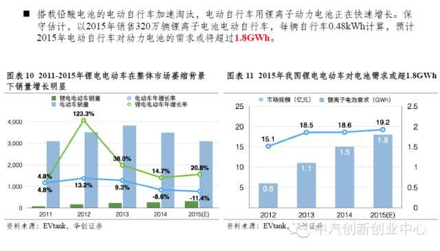 年終巨獻(xiàn)：新能源汽車全產(chǎn)業(yè)鏈深度研究