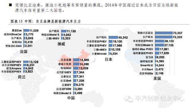 年終巨獻(xiàn)：新能源汽車全產(chǎn)業(yè)鏈深度研究