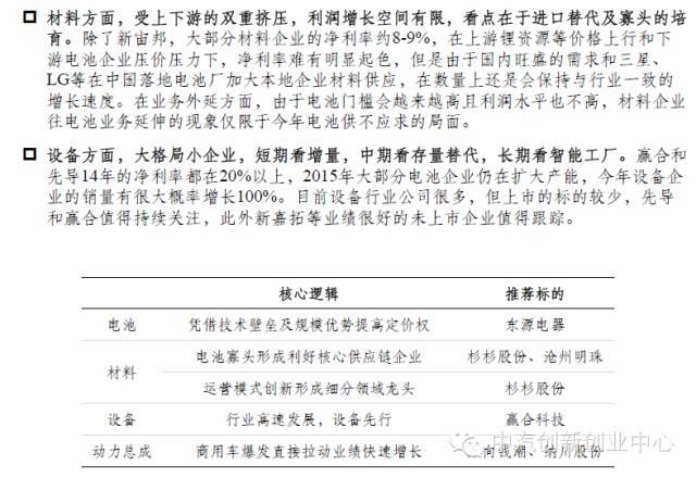 年終巨獻：新能源汽車全產業(yè)鏈深度研究