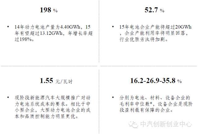 年終巨獻：新能源汽車全產業(yè)鏈深度研究