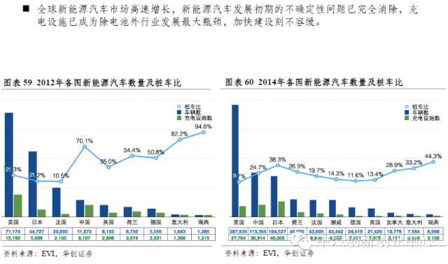年終巨獻：新能源汽車全產業(yè)鏈深度研究