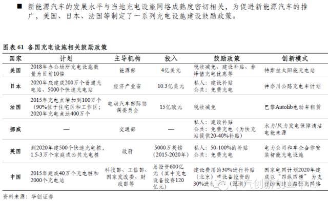 年終巨獻：新能源汽車全產業(yè)鏈深度研究