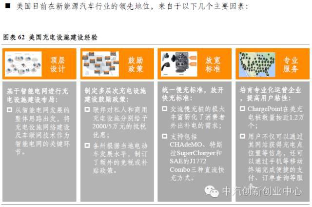 年終巨獻：新能源汽車全產業(yè)鏈深度研究