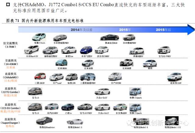 年終巨獻：新能源汽車全產業鏈深度研究