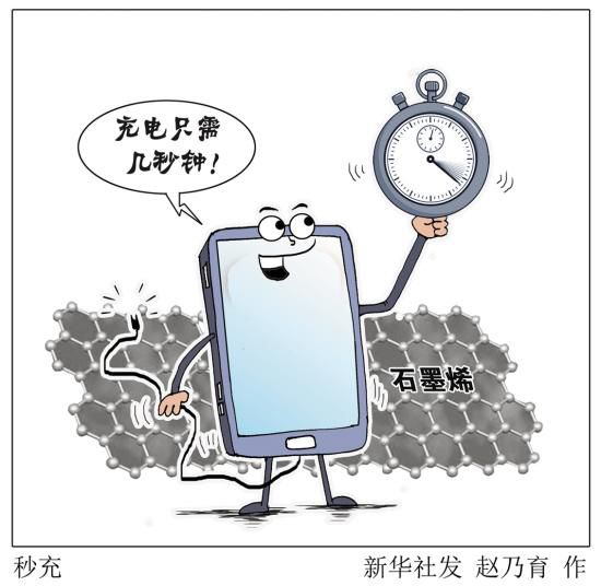 石墨烯超強(qiáng)電池何時(shí)才能轉(zhuǎn)化成生產(chǎn)力？