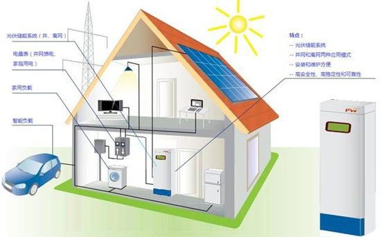 能源互聯網行動意見或下發(fā) 充電及儲能被多次提及