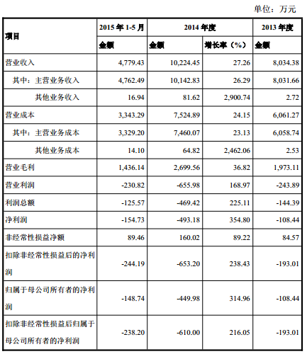 力佳科技新三板掛牌上市 主營(yíng)鋰扣式微型電源